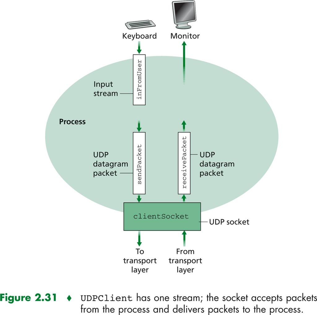 Asiakas UDP-esimerkki Palvelija