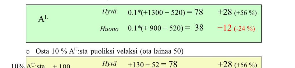 Jos molemmat yritykset ovat liiketoiminnaltaan samanlaisia ja tuottavat vuoden kuluttua identtiset vapaat rahavirrat (joko 1300 tai 900), niiden yritysarvot ovat tänään yhtä suuret (=1000).