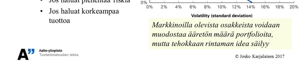 16 Capital Asset Pricing mallissa oletuksena on, että markkinaportfolio on tangenttiportfolio.