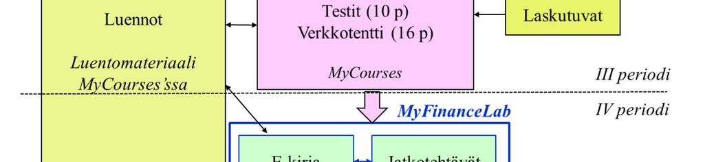 Ymmärtää laskelmien käyttämisen kannalta keskeisiä periaatteita: Hän tunnistaa tavanomaisten laskentamallien hyviä ja huonoja puolia päätöstilanteen kannalta. 3.