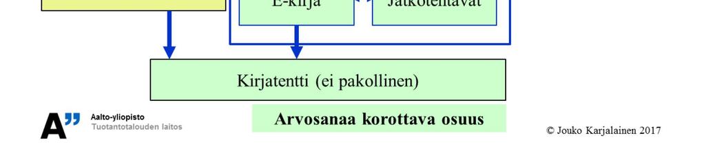 englanninkielisistä oppikirjoista. Periodin III opetussisällössä korostuivat tavoitteet 1 ja 2, mutta periodin IV sisällössä painopiste siirtyy tavoitteisiin 2 ja 3.