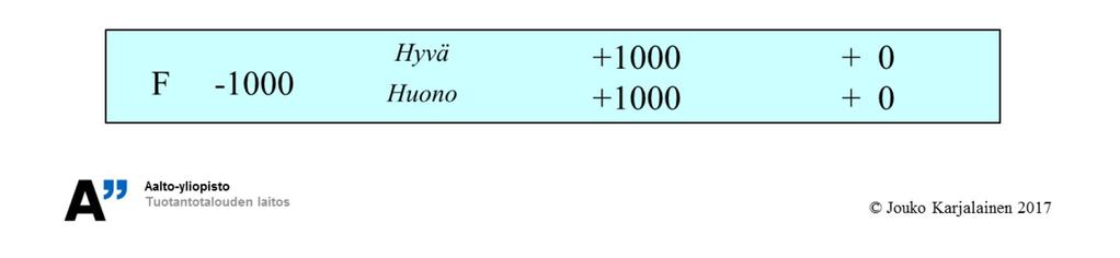 Kun lopputulemien todennäköisyyksistä ei ole tietoa, tehdään valintapäätös epävarmuuden vallitessa. Jokaisen vaihtoehdon valitsemiselle voidaan löytää logiikka.