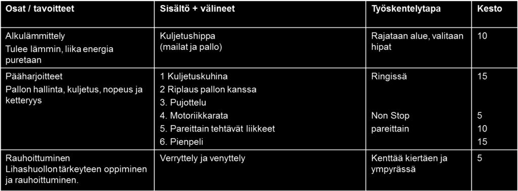 liikuntahalli, merkkikartiot, aidat, Koko kerran tavoite: