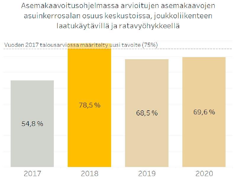 Näkymät vuodelle 2018 2/2 Kansainvälisten ja kansallisten ilmastotavoitteiden tiukentuminen edellyttää voimakkaampia