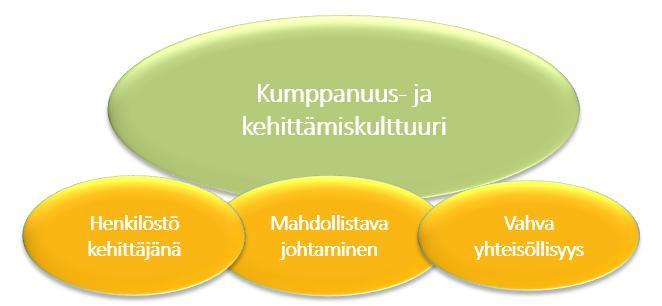 Vuonna 2018 vanhuuseläkeiän saavuttaa noin 320 henkilöä, joista suurin osa opetustyössä tai hoitotehtävissä. Näin ollen eläköitymistä hyödyntämällä voidaan vaikuttaa vain vähän henkilöstömenoihin.