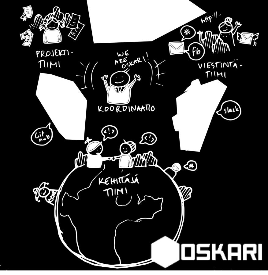 Selkeämpi dokumentaatio Slack avoimemmaksi, myös ei-koodareiden käyttöön Meetupit & hackathonit osaksi Oskarin kehittämistä PSC & Dev