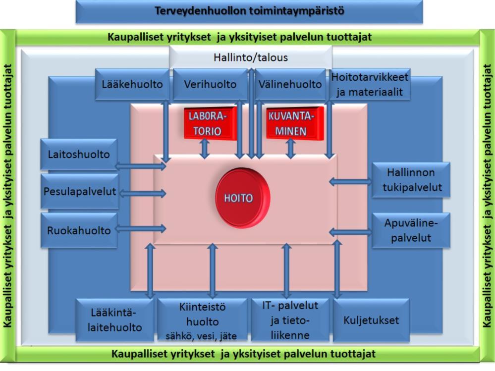 On todennäköistä, että jotain