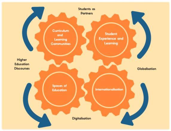 Tasa-arvo ja oikeudenmukaisuus aikuis-, ammatti- ja akateemisessa kasvatuksessa (EquJust) Anja Heikkinen professori, kasvatustiede 9 Korkeakoulutus muutoksessa (Higher Education in Transition, HET)