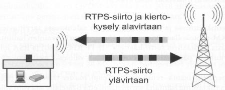 TAMPEREEN AMMATTIKORKEAKOULU TUTKINTOTYÖ 13 (22) 5.3 RTPS-palvelu Tämäntyyppinen palvelu tukee vaihtelevanmittaisten sanomien siirtoa kiinteällä palvelunopeudella.