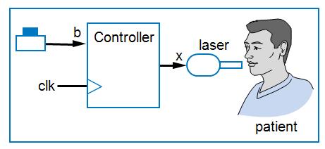 Elektroniikkajärjestelmät ETT_2068. Tentti 30.10. 2014 1) Seuraava tehtävä on suoraan luentojen ja tenttiohjeiden laser-timer esimerkki: Oletetaan että käynnistettäessä systeemi on perustilassa.