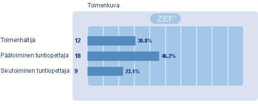 2. Toimenkuva (39) (EOS: