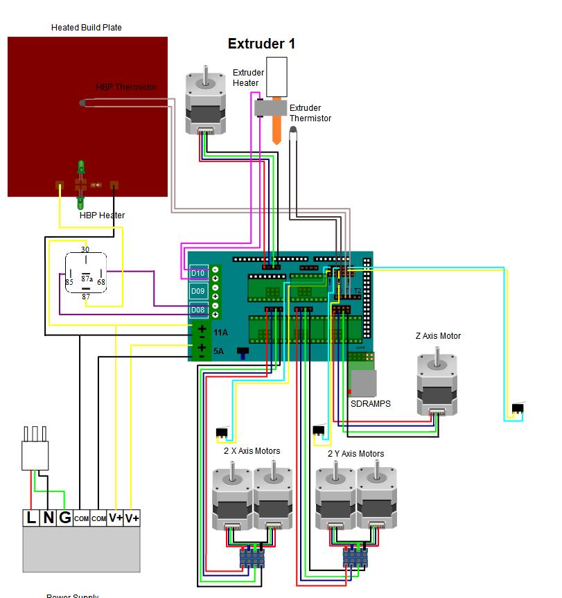 27 5.2 Elektroniikka Lista elektroniikasta löytyy liitteestä 2. Kytkentä poikkeaa yleisestä 3D-tulostimen kytkennästä moottoreiden osalta.