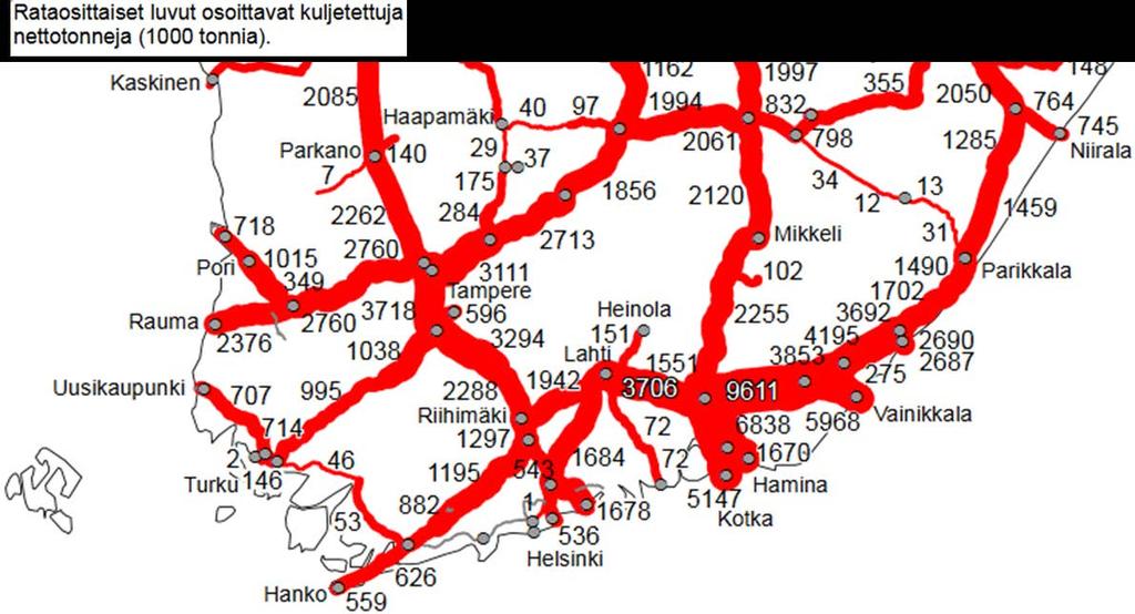 Suomen rataverkolla kuljetettiin vuonna 2015 yhteensä noin 33,4 miljoonaa tonnia tavaraa, josta kotimaan kuljetuksia oli noin 20,7 miljoonaa tonnia ja ulkomaan kuljetuksia noin 12,7 miljoonaa tonnia.