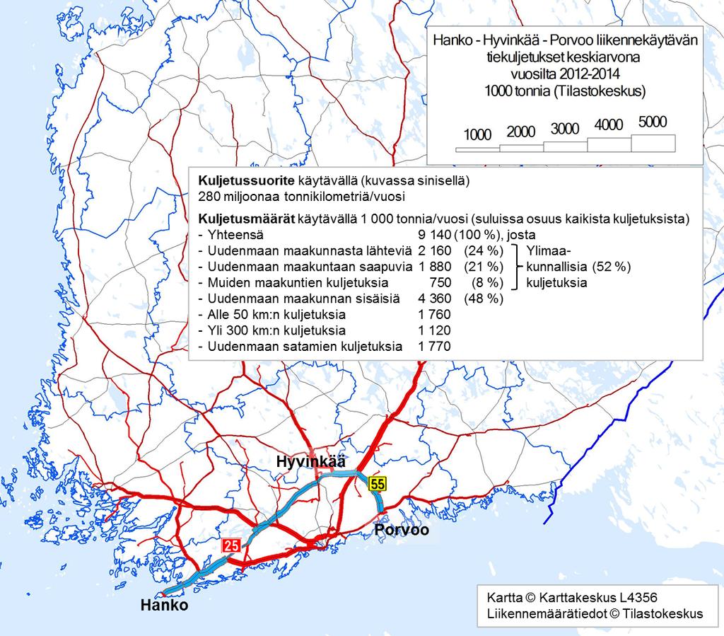 2.3.2. Hanko Hyvinkää Porvoo-liikennekäytävä Hanko Hyvinkää Porvoo-liikennekäytävällä raskaan tieliikenteen kuljetussuorite oli vuosina 2012 2014 keskimäärin noin 280 miljoonaa tonnikilometriä vuodessa.