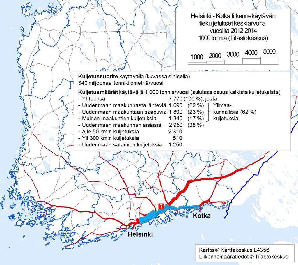 2.3.3. Helsinki Kotka-liikennekäytävä Helsinki Kotka-liikennekäytävällä raskaan tieliikenteen kuljetussuorite oli vuosina 2012 2014 keskimäärin noin 340 miljoonaa tonnikilometriä vuodessa.