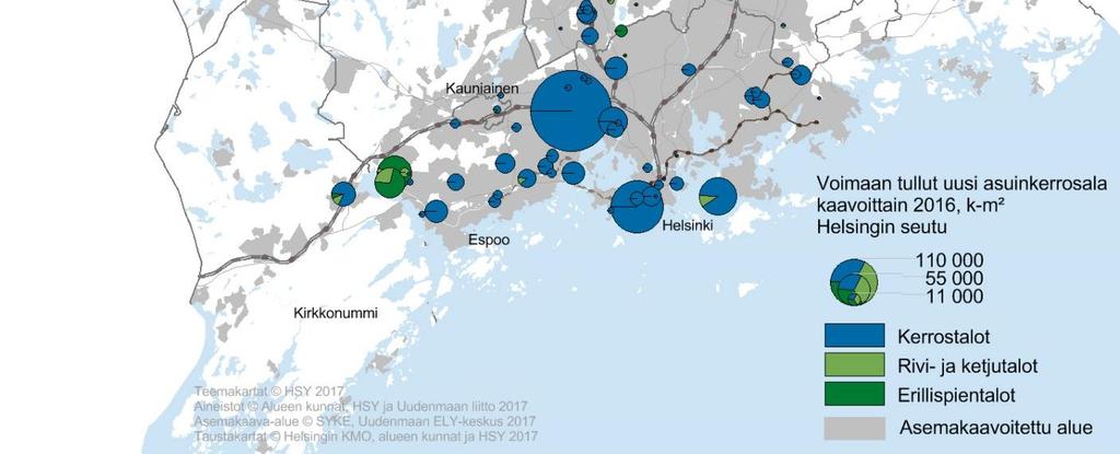 Asemakaavoitus asumiseen, yhdyskuntarakenne Uutta asumiseen asemakaavoitettua kerrosalaa tuli voimaan 1,6 miljoonaa kerrosneliömetriä.