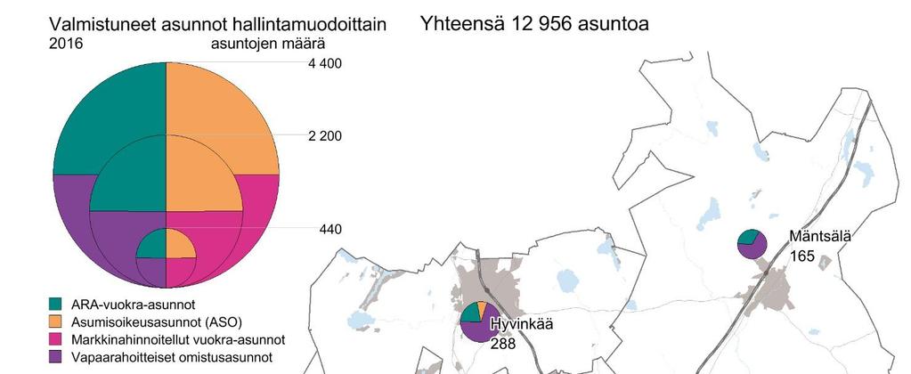 Asuntotuotantotarpeeseen vastaaminen