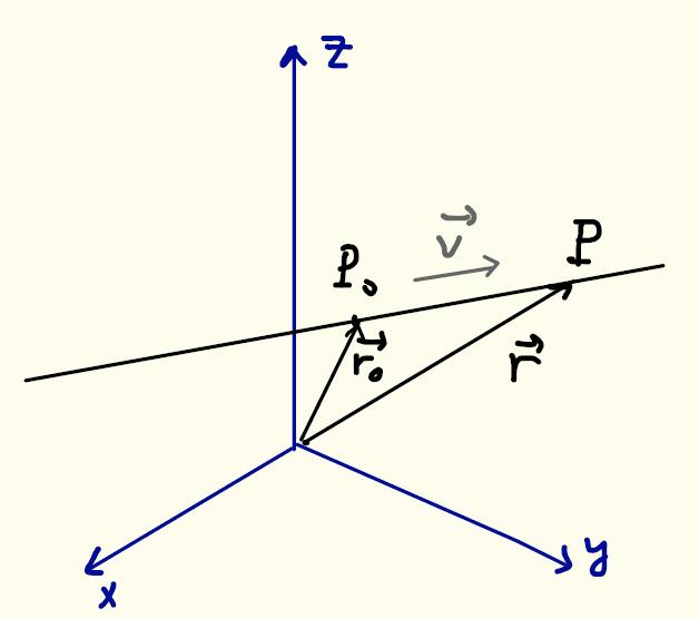 13 Esimerkki Käyrän parametriesitys on x t y t t t 2 3, 2 (- ) Mistä käyrästä on kyse?