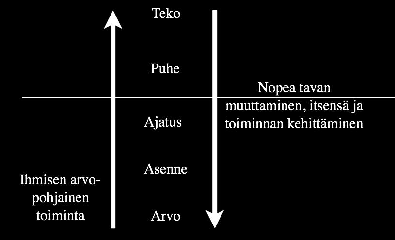 Karl-Magnus Spiik 7(6) Pelottavat. Voi pomottaa ja alistaa muita. Vahva muutosvastarinta, jos päätöksiä ei perustelle riittävän selvästi (miksi, hyöty..). o Yleensä vastustaa muutoksia eikä edes pidä niistä, jos entinen käytäntö toimii.