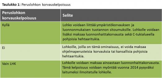 7. Peruslohkon korvauskelpoisuus Uutta 2016: Voit vuonna 2016 hakea myös pienten yhteensä enintään 0,1 hehtaarin alojen lisäämistä korvauskelpoiseen peruslohkoon Tee korvauskelpoisuuden haut ja