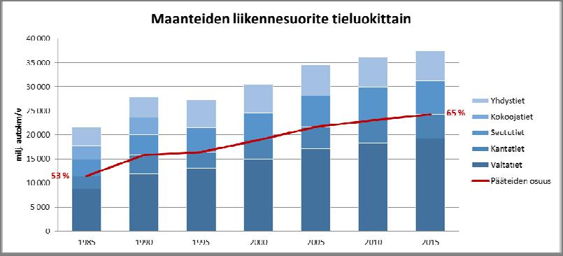 13 3 Pääteiden merkitys 3.