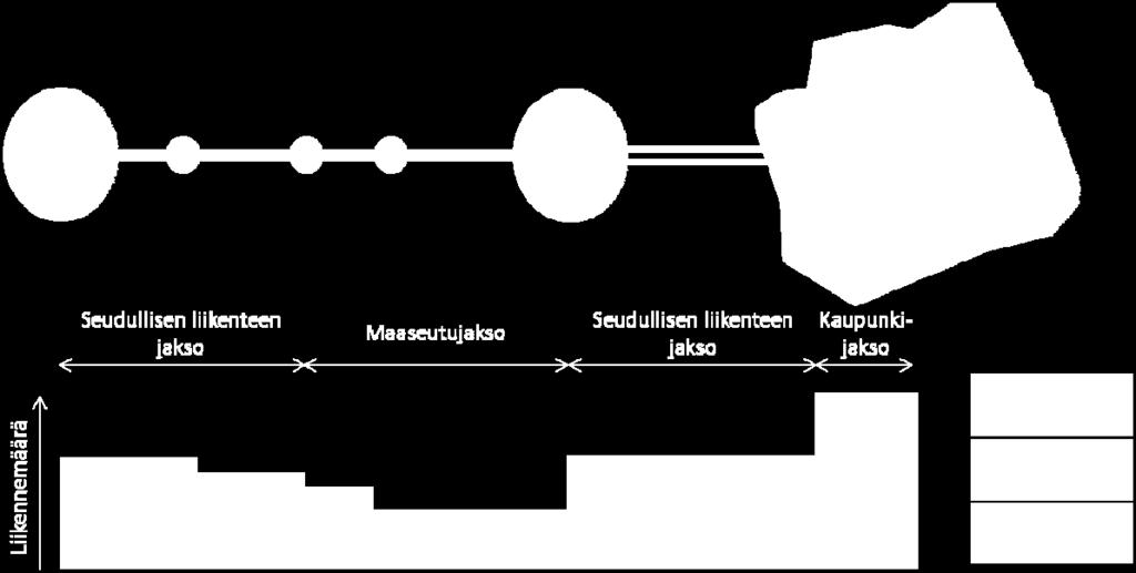 Jakoa toimintaympäristöihin ei ole tarkoitus tässä yhteydessä tehdä kattavasti vaan kunkin päätiejakson osalta toimintaympäristöt ja niiden muutoskohdat määritellään erikseen tarkemman suunnittelun