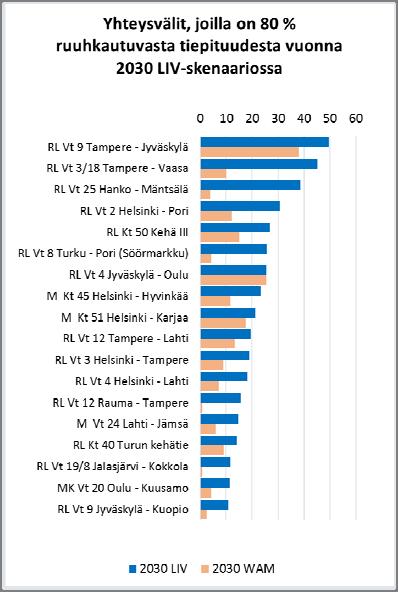 3 Liikenneturvallisuuden kehitys Henkilövahinkoihin johtavien tieliikenneonnettomuuksien määrän arvioidaan vähenevän ajoneuvotekniikan ja muun turvallisuuskehityksen takia riippumatta tieverkon