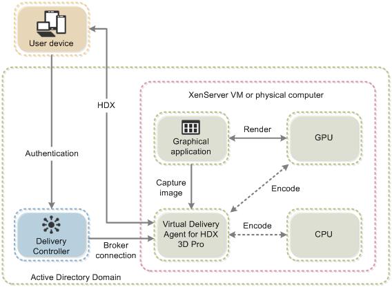 erityistapauksiin, useamman näytön tuki, dynaaminen resoluutio ja tuki Nvidia Kepler-arkkitehtuurille.