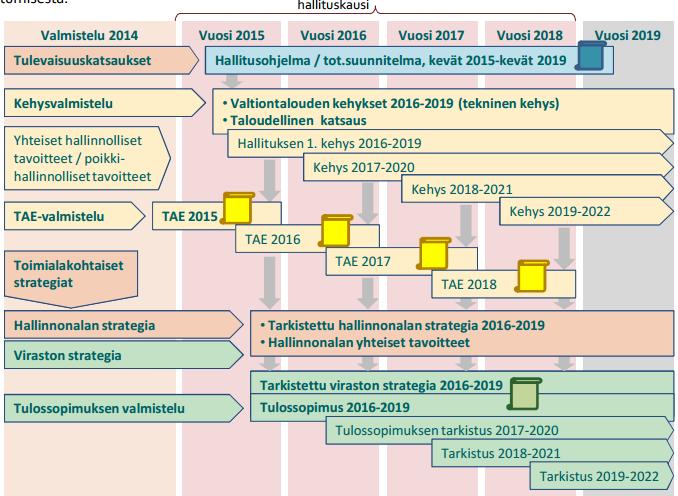 9 teet ja talousarviossa esitettävät tavoitteet sekä ministeriöiden virastoille ja laitoksille asettamat tavoitteet.