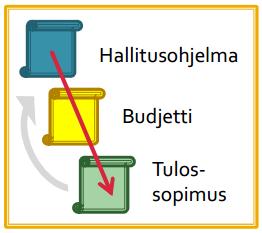 hallitusohjelman perustana olevaa tulevaisuuskatsausten laatua parannetaan yhä strategisemmaksi ja yhtenäisemmäksi.