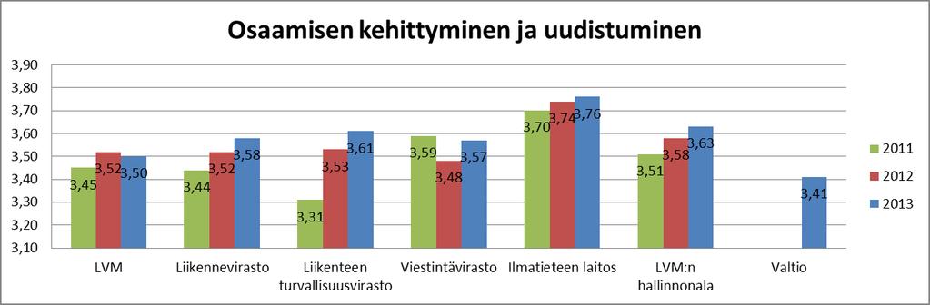 17 Inhimillisen pääoman kehittymiseen (IPO) liittyen liikenne- ja viestintäministeriö on jo aiemmin asettanut tulostavoitteita tai seurantamittareita.