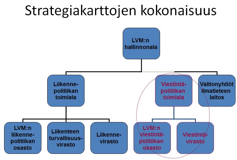 57 Kaavio 17: Liikenne- ja