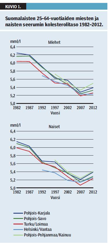 (esim. taudin syiden poisto) tai terveyden lisäämiseen yleisesti tähtäävät toimet (esim.