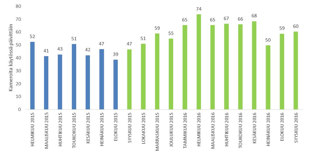 Poliisin liikenneturvallisuuskeskuksen tietojen perusteella voidaan tehdä seuraavia johtopäätöksiä.