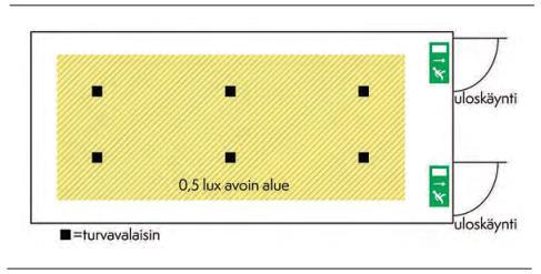 24 3.6 Valaistus avoimella alueella Avoimen alueen valaistuksen tarkoituksena on vähentää paniikin todennäköisyyttä sekä mahdollistaa rakennuksessa olevien henkilöiden siirtyminen turvallisesti