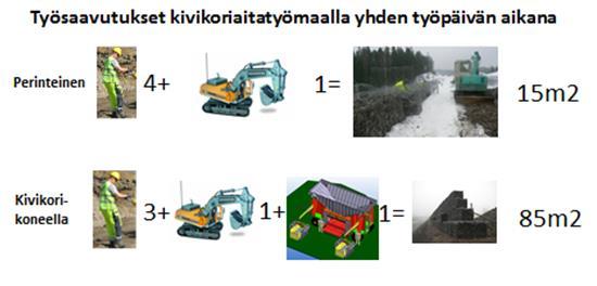 5 Erikoiskohteet kivikorien käyttämiselle Koreja voidaan käyttää