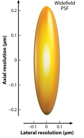 70 nm (pikselikoko) Optimaalinen