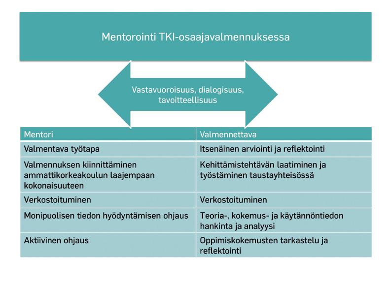 ammattikorkeakoulun laajempaan kokonaisuuteen. Tarkoituksena on, että myös taustayhteisöt työstävät valmennettavan kanssa sovittua kehittämistehtävää sekä luovat uutta osaamista.