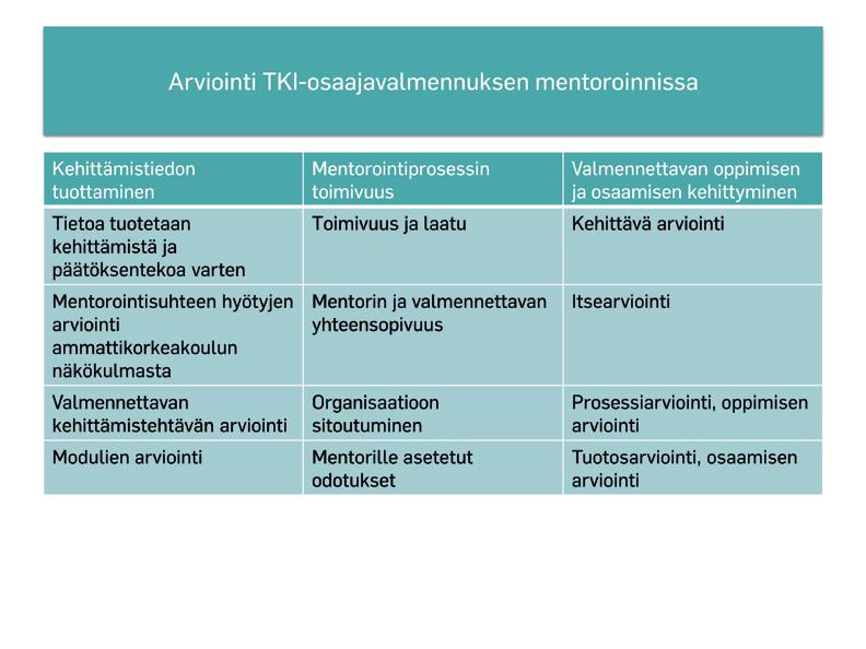 Arviointi mentoroinnissa Arviointi on keskeinen osa mentorointia ja tavoitteena on tuottaa monipuolisesti tietoa eri arvioinnin osa-alueista.