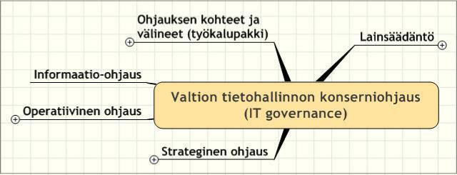 Valtion tietohallinnon konserniohjaus (IT governance) ja sen vahvistaminen SADe - ohjelma Konserniohjauksen elementtejä HKO/O-P R 29.4.2009 Mitä on konserniohjaus?