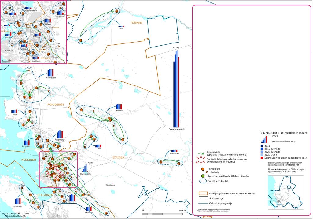 Oulun peruskoulut, niiden kapasiteetti ja oppilasvirrat 2014 sekä kouluikäisten määrän kehitys vuoteen 2030 1a Haukiputaan koulu, lk. 1-9 1b Keiskan sivukoulu, lk. 1-4 2 3a Länsituulen koulu, lk.