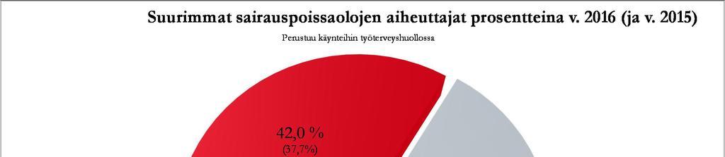 Työkyvyn tukeminen epassi (Sporttipassi) Kuopion kaupunki tarjoaa työntekijöilleen henkilöstöetuna vuosittaisen kulttuuri- ja liikuntaedun. Etu on järjestetty sähköisellä epassilla.