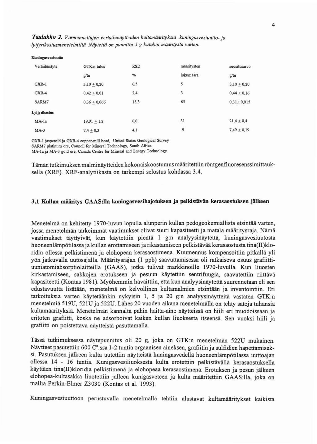 4 Taulukko 2. Varmennettujen vertailunaytteiden kultamaarityksia kuningasve siuutto- ja Iyijyrikastusmenetelm illa. Ndy tetta on punnittu 5 g kutak in maaritysta vorten. KuningasVelliuutto Vertailun!