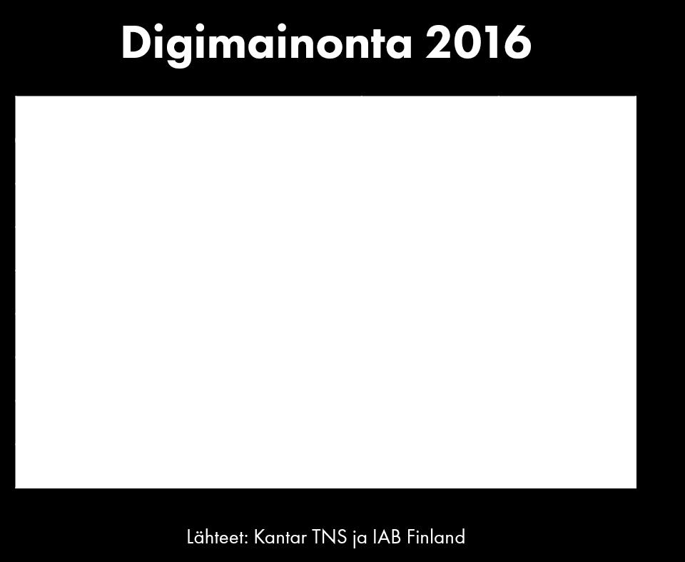 kehityksestä.