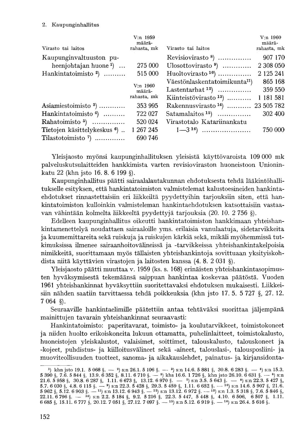 Virasto tai laitos V:n 1959 määrärahasta, mk Kaupunginvaltuuston puheenj ohtaj an huone ^.
