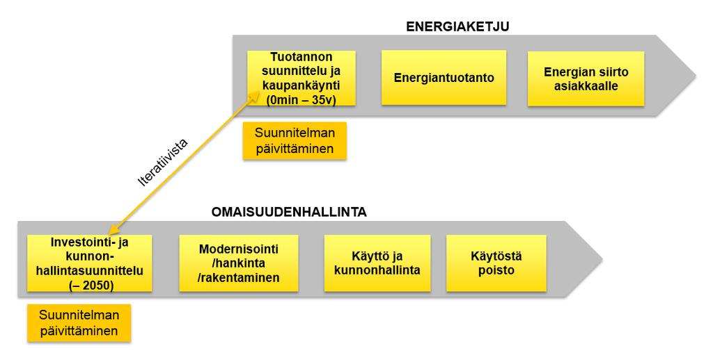 24 5 OMAISUUDENHALLINTA KOHDEYRITYKSESSÄ Tässä luvussa esitellään kohdeyrityksen omaisuudenhallinnan toimintaa.