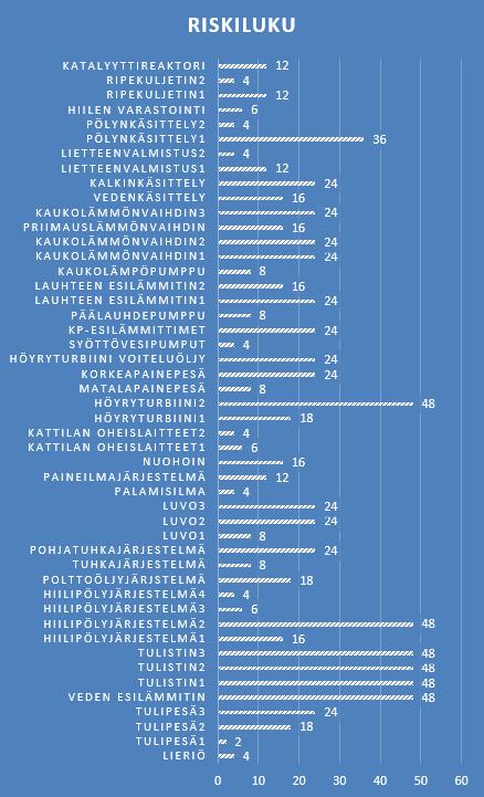 74 huomataan, että tutkimuksen perusteella löydettiin toimenpiteitä, joiden vaikuttavuus on todella pieni, mutta myös