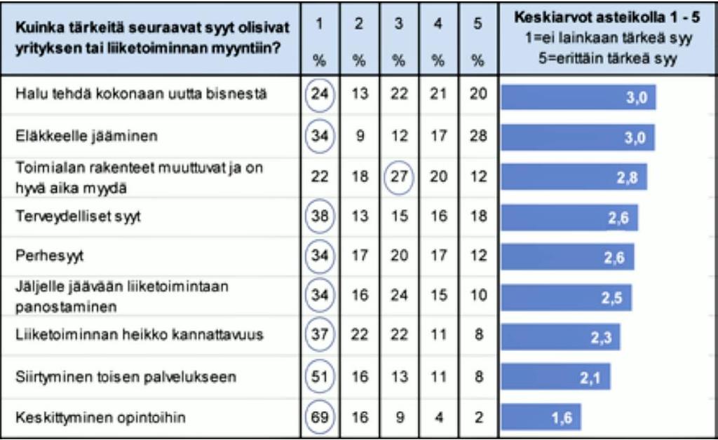 8 yritysten toimintaan ja moni toimiala elää kovassa murroksessa, jotta liiketoiminta saadaan vastaamaan nykypäivän ja tulevaisuuden vaatimuksia.