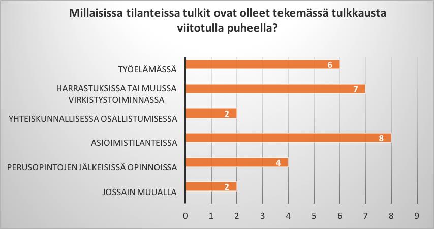 28 Kelan vammaisten tulkkauspalvelua voi käyttää elämän eri tilanteissa.