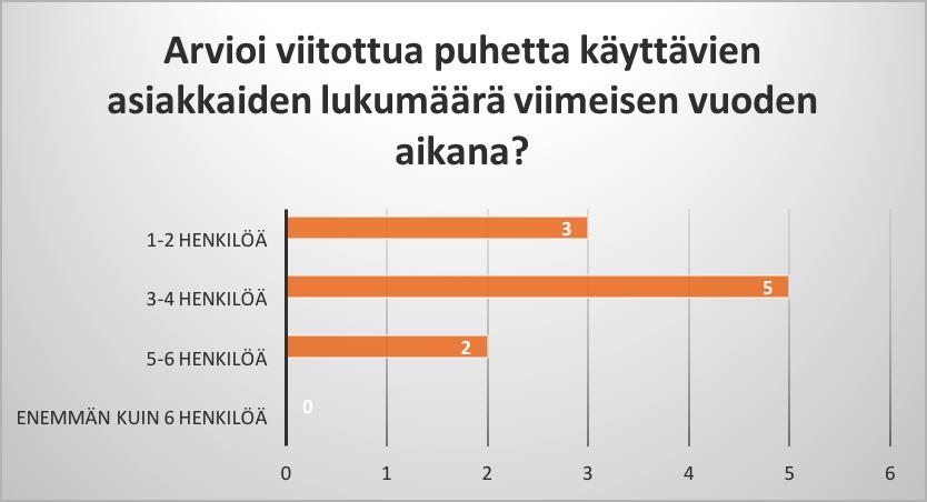 30 anomuksia viitotun puheen opetuksen saamiseksi ei ollut tullut yhtään. (Kuulonhuoltoliitto ry 2005, 13-14.